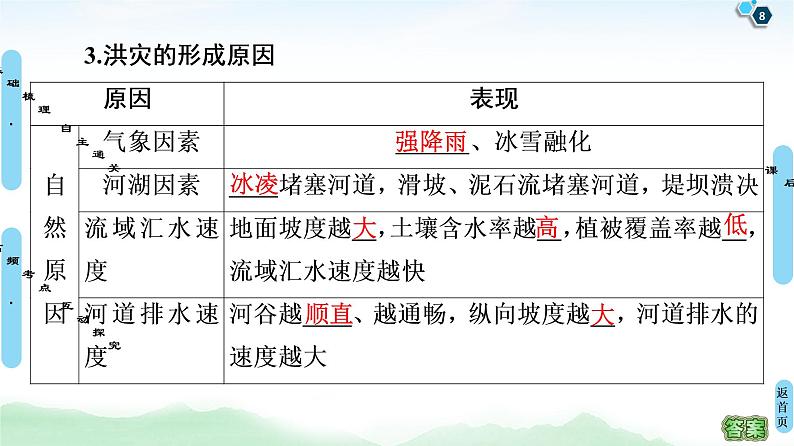 鲁教版2021版高考地理一轮复习新高考 第四单元　自然灾害与人类 PPT课件+练习+学案08