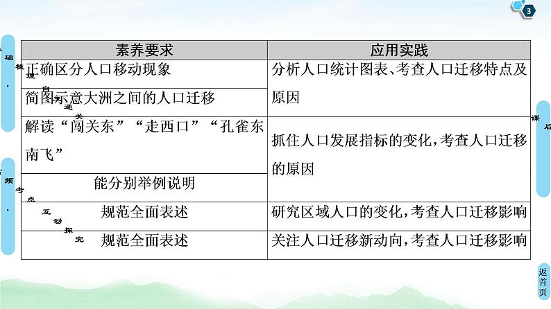 鲁教版2021版高考地理一轮复习新高考 第五单元　人口与地理环境 PPT课件+练习+学案03