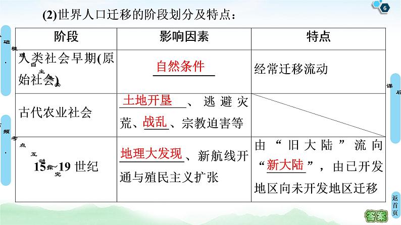 鲁教版2021版高考地理一轮复习新高考 第五单元　人口与地理环境 PPT课件+练习+学案06