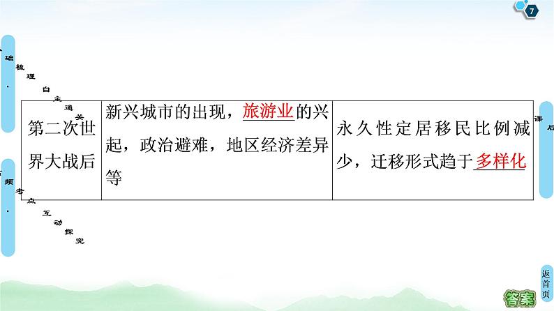 鲁教版2021版高考地理一轮复习新高考 第五单元　人口与地理环境 PPT课件+练习+学案07