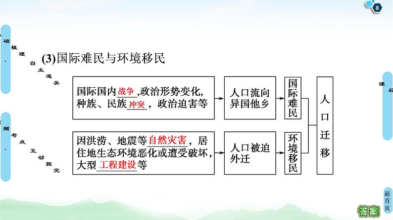 鲁教版2021版高考地理一轮复习新高考 第五单元　人口与地理环境 PPT课件+练习+学案08