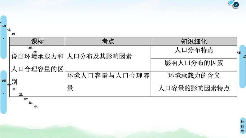 鲁教版2021版高考地理一轮复习新高考 第五单元　人口与地理环境 PPT课件+练习+学案02