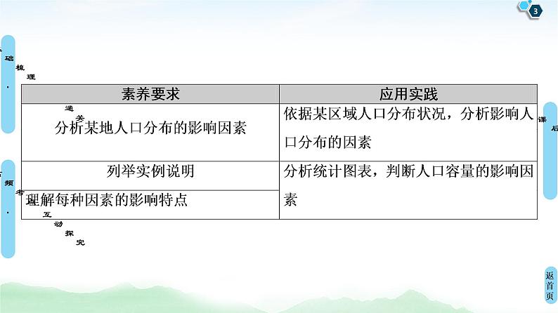 鲁教版2021版高考地理一轮复习新高考 第五单元　人口与地理环境 PPT课件+练习+学案03