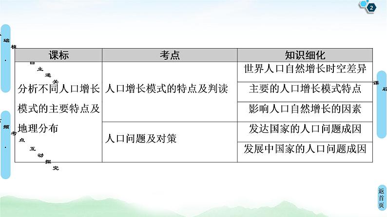 鲁教版2021版高考地理一轮复习新高考 第五单元　人口与地理环境 PPT课件+练习+学案02