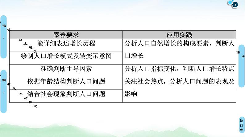 鲁教版2021版高考地理一轮复习新高考 第五单元　人口与地理环境 PPT课件+练习+学案03