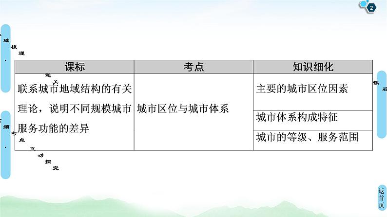 鲁教版2021版高考地理一轮复习新高考 第六单元　城市与地理环境　PPT课件+练习+学案02