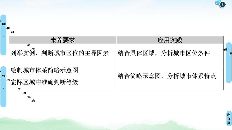 鲁教版2021版高考地理一轮复习新高考 第六单元　城市与地理环境　PPT课件+练习+学案03