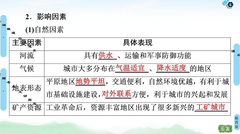 鲁教版2021版高考地理一轮复习新高考 第六单元　城市与地理环境　PPT课件+练习+学案06