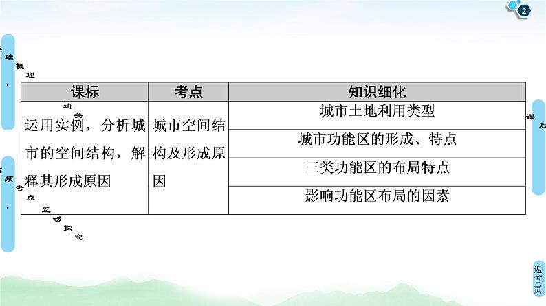 鲁教版2021版高考地理一轮复习新高考 第六单元　城市与地理环境　PPT课件+练习+学案02