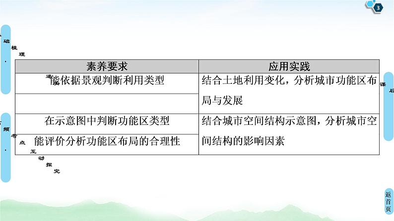 鲁教版2021版高考地理一轮复习新高考 第六单元　城市与地理环境　PPT课件+练习+学案03