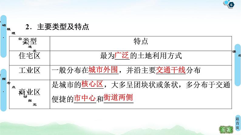 鲁教版2021版高考地理一轮复习新高考 第六单元　城市与地理环境　PPT课件+练习+学案06