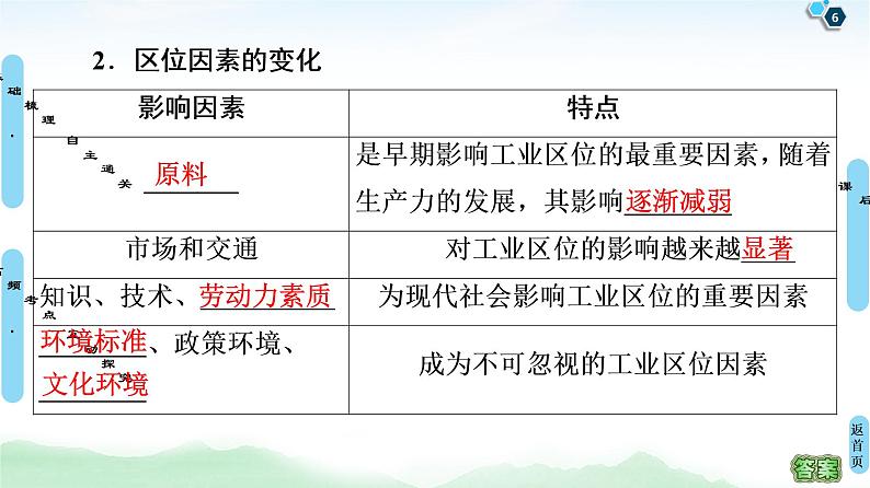 鲁教版2021版高考地理一轮复习新高考 第七单元　产业活动与地理环境　PPT课件+练习+学案06
