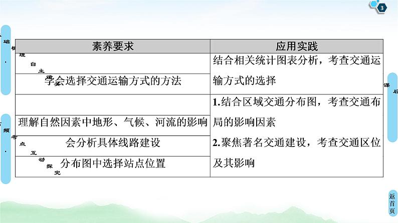 鲁教版2021版高考地理一轮复习新高考 第八单元　人类活动的地域联系　PPT课件+练习+学案03