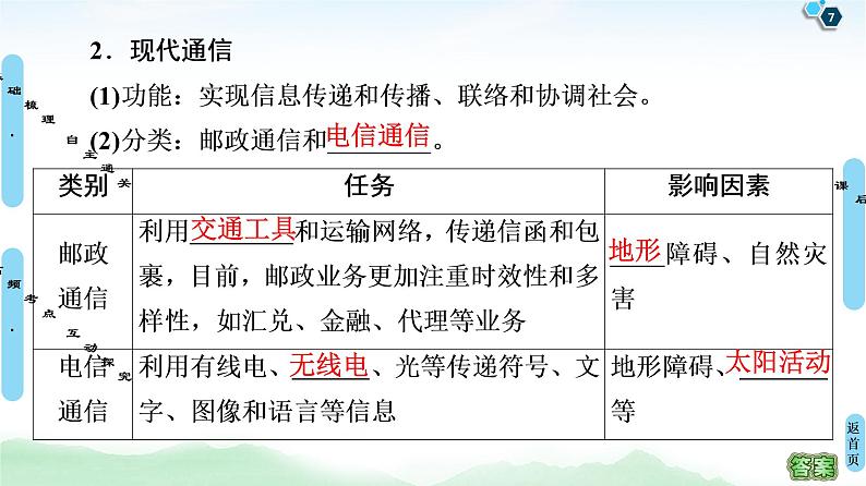 鲁教版2021版高考地理一轮复习新高考 第八单元　人类活动的地域联系　PPT课件+练习+学案07