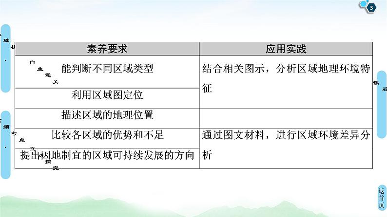 鲁教版2021版高考地理一轮复习新高考 第九单元　区域地理环境与人类活动　PPT课件+练习+学案03