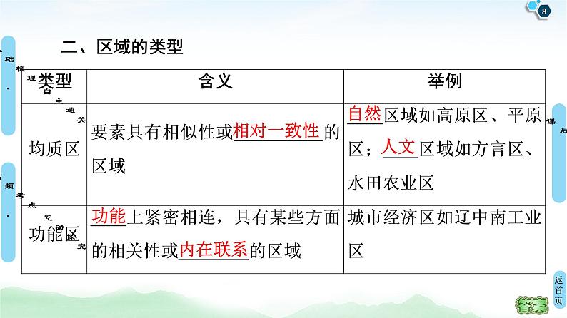 鲁教版2021版高考地理一轮复习新高考 第九单元　区域地理环境与人类活动　PPT课件+练习+学案08