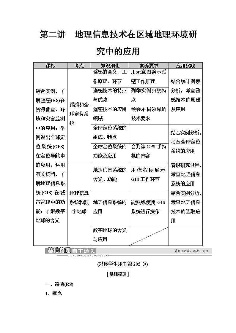 鲁教版2021版高考地理一轮复习新高考 第九单元　区域地理环境与人类活动　PPT课件+练习+学案01