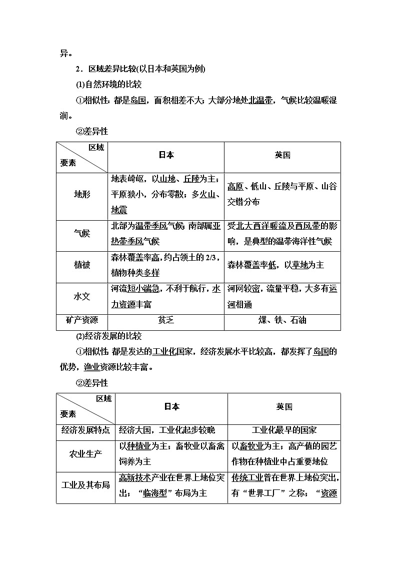 鲁教版2021版高考地理一轮复习新高考 第九单元　区域地理环境与人类活动　PPT课件+练习+学案03