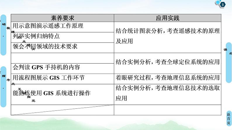 鲁教版2021版高考地理一轮复习新高考 第九单元　区域地理环境与人类活动　PPT课件+练习+学案03