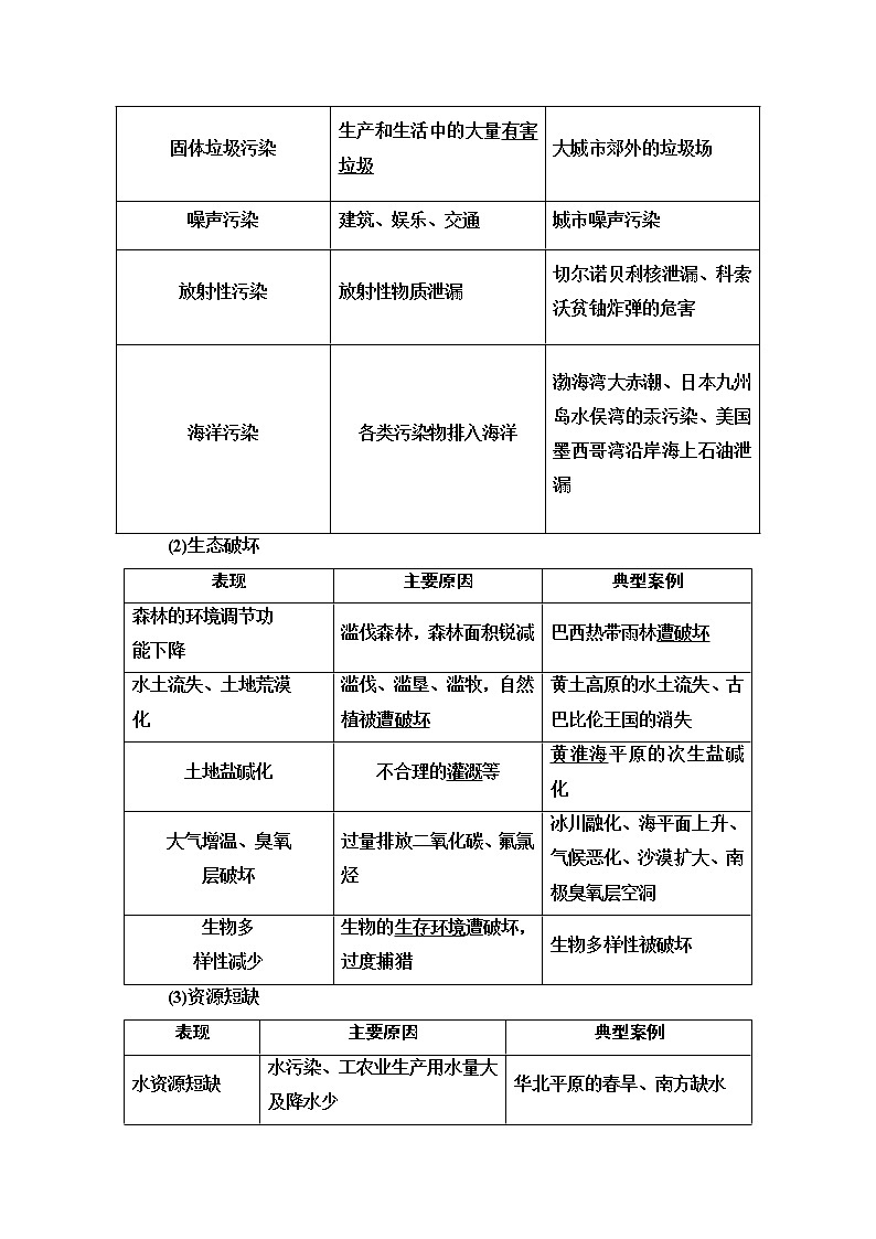 鲁教版2021版高考地理一轮复习新高考 第十单元　走可持续发展之路　PPT课件+练习+学案02