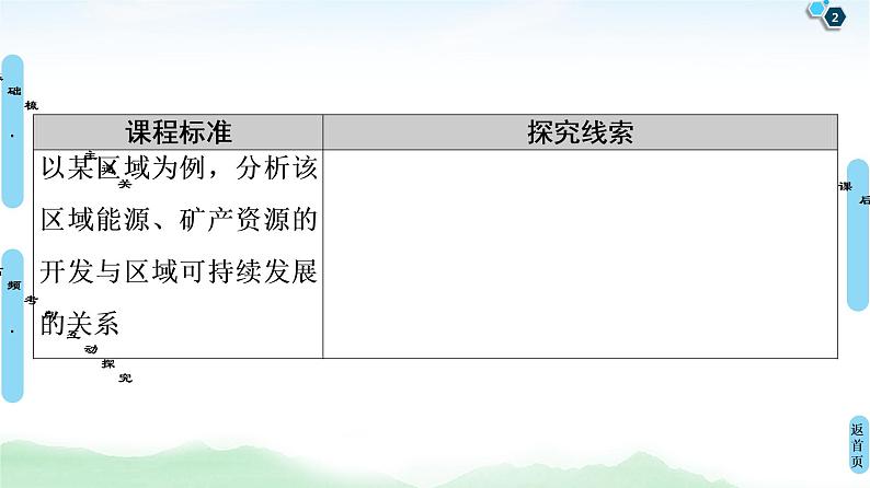 鲁教版2021版高考地理一轮复习新高考 第十一单元　区域资源、环境与可持续发展 PPT课件+练习+学案02