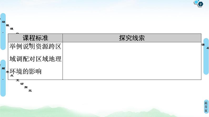 鲁教版2021版高考地理一轮复习新高考 第十一单元　区域资源、环境与可持续发展 PPT课件+练习+学案02