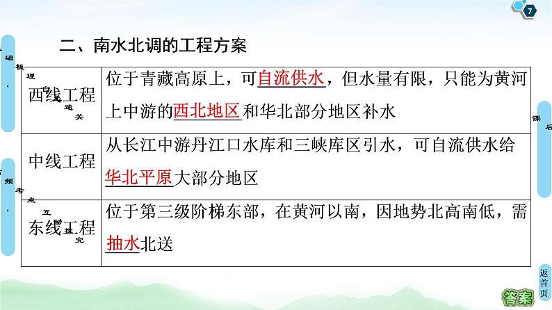 鲁教版2021版高考地理一轮复习新高考 第十一单元　区域资源、环境与可持续发展 PPT课件+练习+学案07