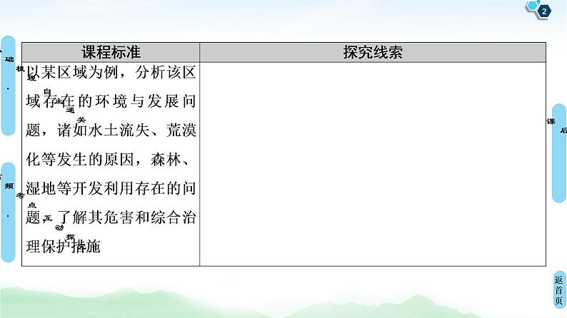 鲁教版2021版高考地理一轮复习新高考 第十一单元　区域资源、环境与可持续发展 PPT课件+练习+学案02