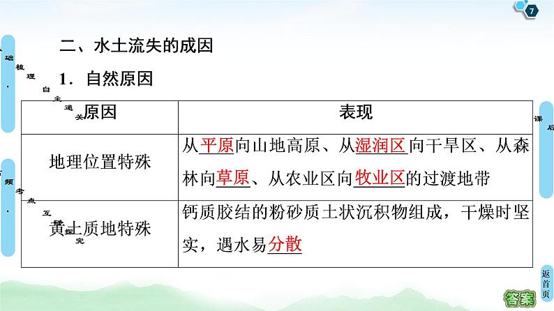 鲁教版2021版高考地理一轮复习新高考 第十一单元　区域资源、环境与可持续发展 PPT课件+练习+学案07