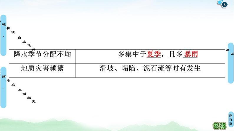 鲁教版2021版高考地理一轮复习新高考 第十一单元　区域资源、环境与可持续发展 PPT课件+练习+学案08