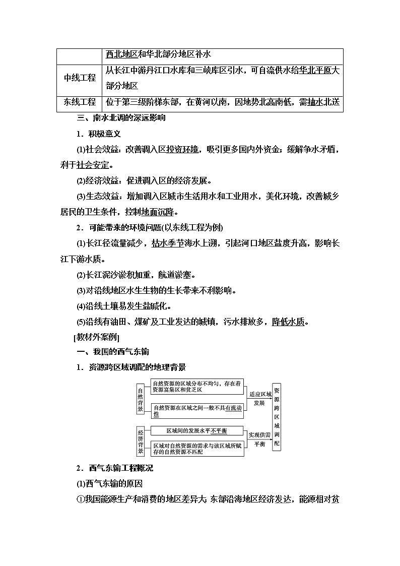 鲁教版2021版高考地理一轮复习新高考 第十一单元　区域资源、环境与可持续发展 PPT课件+练习+学案02