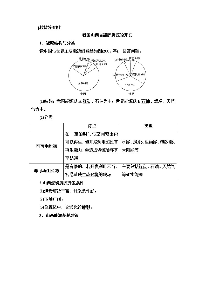 鲁教版2021版高考地理一轮复习新高考 第十一单元　区域资源、环境与可持续发展 PPT课件+练习+学案03
