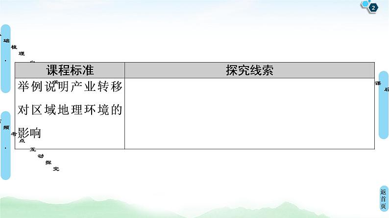 鲁教版2021版高考地理一轮复习新高考 第十二单元　区域综合开发与可持续发展 PPT课件+练习+学案02