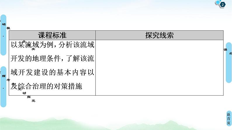 鲁教版2021版高考地理一轮复习新高考 第十二单元　区域综合开发与可持续发展 PPT课件+练习+学案02