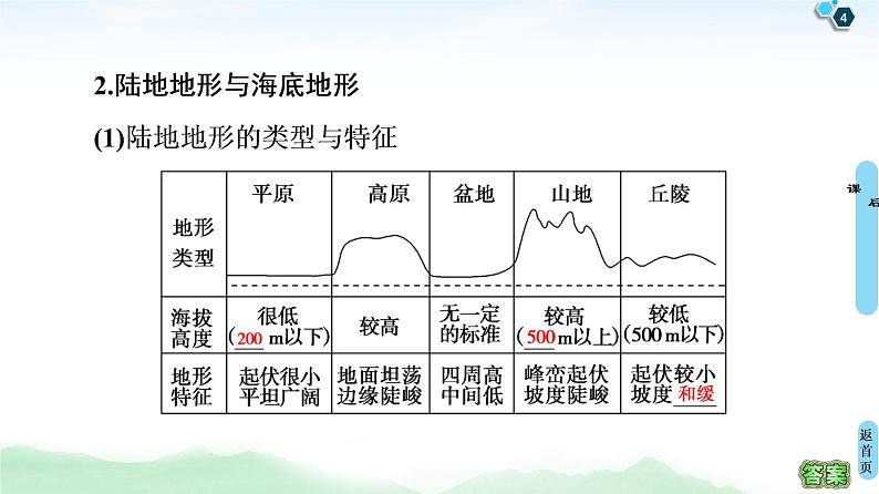 鲁教版2021版高考地理一轮复习新高考  第十三单元 世界地理　PPT课件+练习+学案04