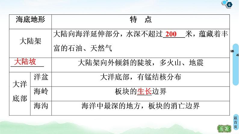 鲁教版2021版高考地理一轮复习新高考  第十三单元 世界地理　PPT课件+练习+学案06