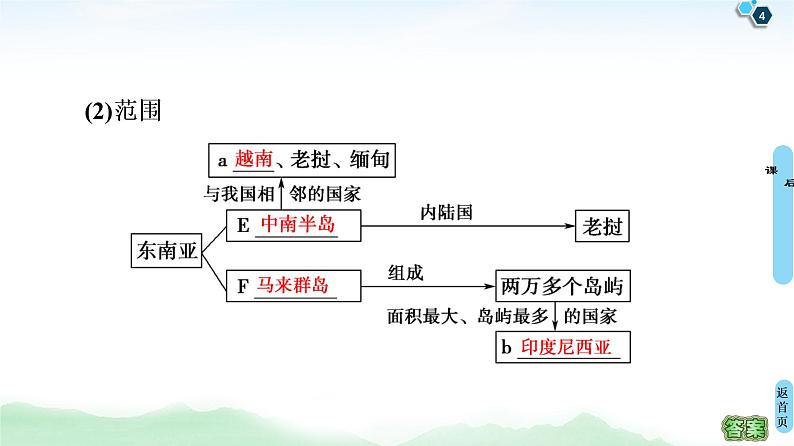 鲁教版2021版高考地理一轮复习新高考  第十三单元 世界地理　PPT课件+练习+学案04