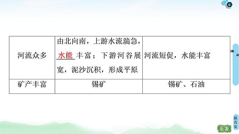 鲁教版2021版高考地理一轮复习新高考  第十三单元 世界地理　PPT课件+练习+学案06