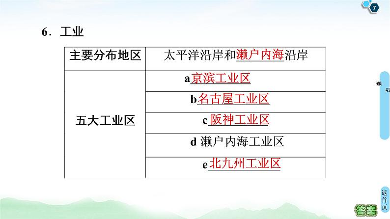 鲁教版2021版高考地理一轮复习新高考  第十三单元 世界地理　PPT课件+练习+学案07