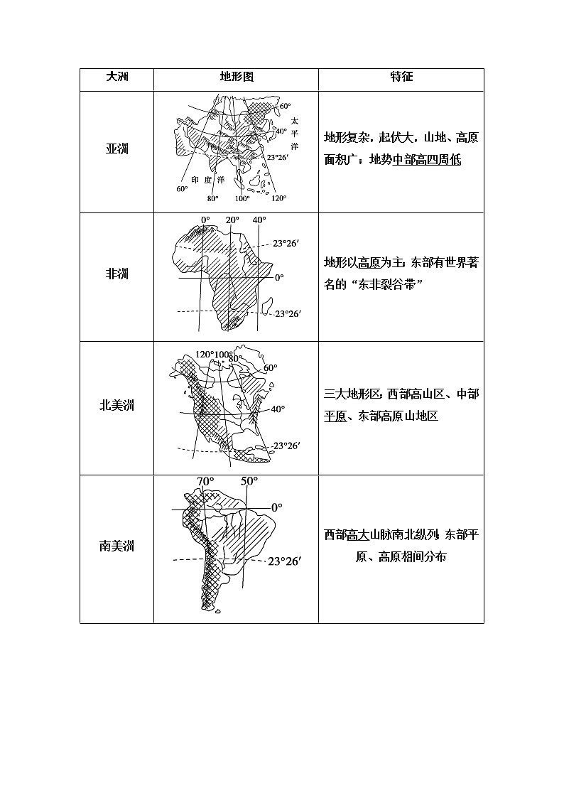 鲁教版2021版高考地理一轮复习新高考  第十三单元 世界地理　PPT课件+练习+学案03