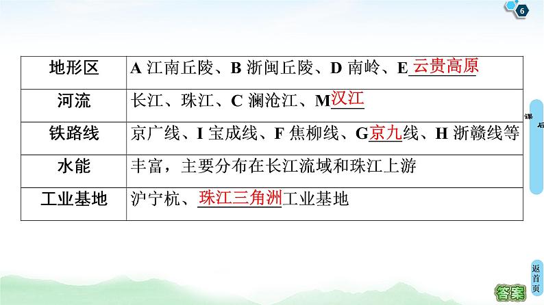 鲁教版2021版高考地理一轮复习新高考 第十四单元 中国地理 PPT课件+练习+学案06