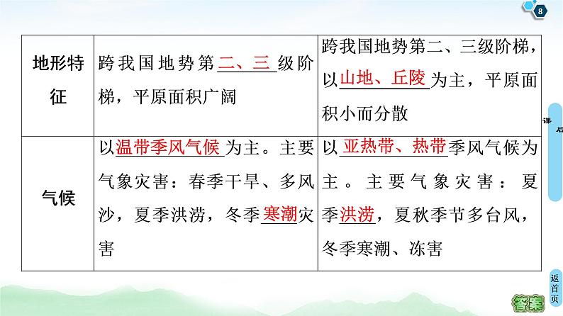 鲁教版2021版高考地理一轮复习新高考 第十四单元 中国地理 PPT课件+练习+学案08