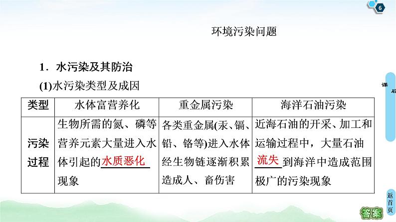 鲁教版2021版高考地理一轮复习新高考 第十五单元　环境保护 PPT课件+练习+学案06