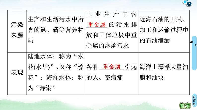 鲁教版2021版高考地理一轮复习新高考 第十五单元　环境保护 PPT课件+练习+学案07