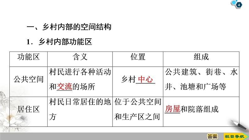 新中图版（2019）高中地理必修第二册 第二章乡村和城镇 PPT课件+学案+课后作业04