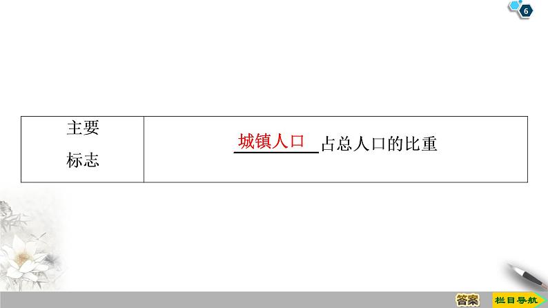 新中图版（2019）高中地理必修第二册 第二章乡村和城镇 PPT课件+学案+课后作业06