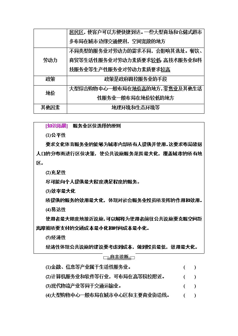 新中图版（2019）高中地理必修第二册 第三章产业区位选择 PPT课件+学案+课后作业02