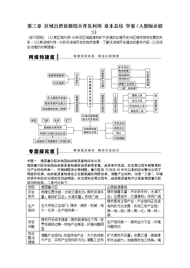 必修3学案 第3章 区域自然资源综合开发利用章末总结01
