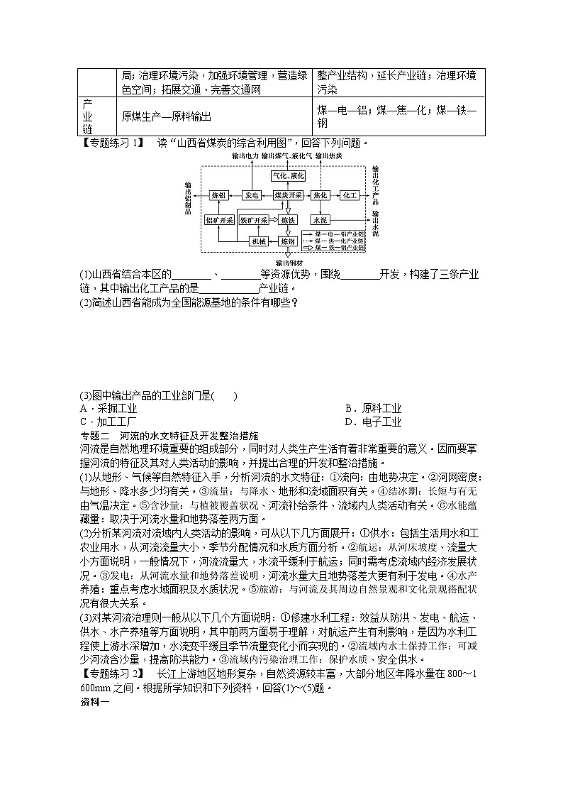 必修3学案 第3章 区域自然资源综合开发利用章末总结02