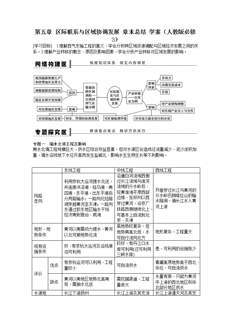 必修3学案 第5章 区际联系与区域协调发展 章末总结01